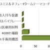 パテントマップ特許情報分析医療機器編　18　スミスアンドネフュー