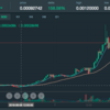 FCoinが爆上げ中