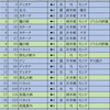 無課金ガチャの限界？