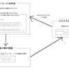 ソフトウェア開発を劇的に改善!テスト駆動開発 (TDD) の魅力と実践方法