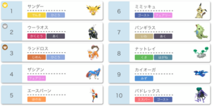 ポケモン剣盾 ふしぎなおくりものシリアルコード 最新版 ポケモンスイッチ攻略press ポケモン剣盾 ふしぎなおくりものシリアルコード 最新版 ポケモンスイッチ攻略press