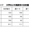 第134回　料理っていいよね