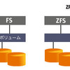 ZFS(Solaris ZFS)とは