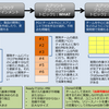 アジャイル開発って何？