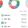 2023年10月家計簿