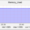 さくらのVPSでOSgridのパフォーマンス監視設定