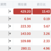 QQQ△1.73% > VOO△1.72% > 自分△0.39%