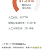 自分で書いた卒業論文が、AIが代筆したと判定されてしまう悪夢。翻弄される大学と大学生たち