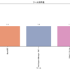 Weekly Threat Infrastructure Investigation(Week18)