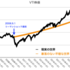 さらなる暴落相場が予想できるなら、なにが最適な投資行動か？