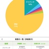 連休前のワンタップバイの日本株