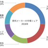 自販機をめぐるウォーキング