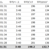 VO2Maxを上げたい！