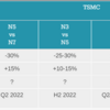 TSMC、N2のスケジュールを発表