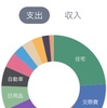 1年間の総生活費💰！【2019年】