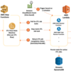 2019/02/26 StepFunctions + Athena 動作の読み解き