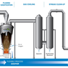 Biomass Gasification And Biomass Boilers Described