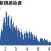 東京でコロナ感染者が1万6,000人！？〜オミクロン株BA.5について〜