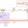 Flow Virtual NetworkingのオーバーレイネットワークをVyOSでアンダーレイのネットワークにL2延伸してみる 【AOS 7.0 AHV 10.0／pc.2024.3】