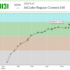 112. AtCoder参加記録（AtCoder Regular Contest 140）