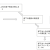 因果探索に入門 / ベイジアンネットワークによる因果探索