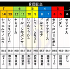 日曜競馬　展望