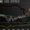 11月24日　139円ミドルまで上昇も失速。139円割れとなるか・