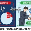 個人情報漏えいで「即退会」は約2割、企業の誠実な事後対応が信頼回復の鍵に――民間調査