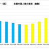 外国人労働者の受け入れと教育