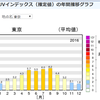 薄毛男性に合うサングラスの合わせ方について