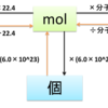 高校化学molの考え方