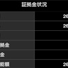 なぜかFX口座が潤ってる件