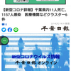 【新型コロナ詳報】千葉県内11人死亡、1157人感染　医療機関などクラスター6件（千葉日報オンライン） - Yahoo!ニュース