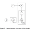 Question Answering with Subgraph Embeddings