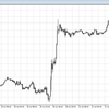 2017/7/21　日銀・ドラギ・ランド・トランプ何がなんだか