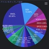 【21年2月13日】米国株ポートフォリオ更新