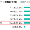 初心者でも分かるPTA ~ミクロ編（目的、役員・委員の活動、不満、解決策）~