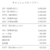 【不動産投資】絶対に知っておきたい7つの指標