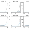  [Python][Matplotlib] 一枚の図に複数のグラフを描く