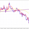 EUR/AUD　波の波