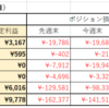 第17週のトラリピ週間報告