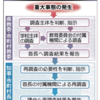 遺族の疑問に応える！