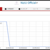 ニジュー登録者数のナゾ