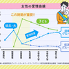 育児は社会課題～⑥場を整える～