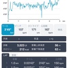 【練習】5キロペース走4月6日