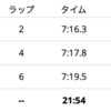 4月12日13日は長野マラソン2022前最後のランかな