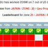 ZD9W トリスタンダクーニャ 80m 交信叶わず