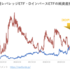 野村AM_日経レバレッジETF・DインバースETF・原油先物ETFの純資産推移（設定来～2023年1月末）