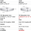 Mac miniという別の可能性