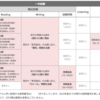 2024年度から英検のライティングで要約問題やEメール問題が追加される